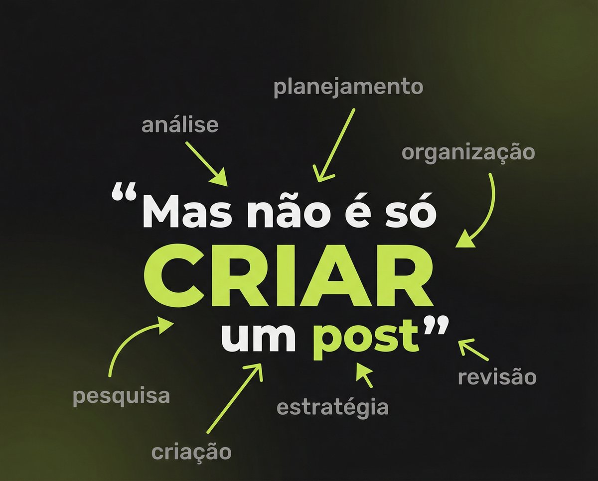 Criação de estratégias de marketing digital